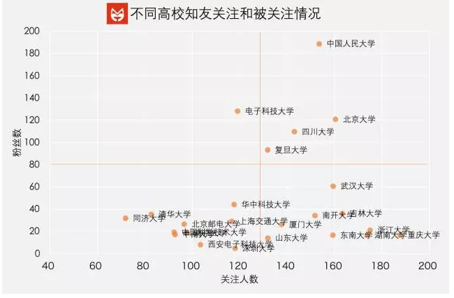 一文揭示知乎10亿美金估值背后的社群基因秘密