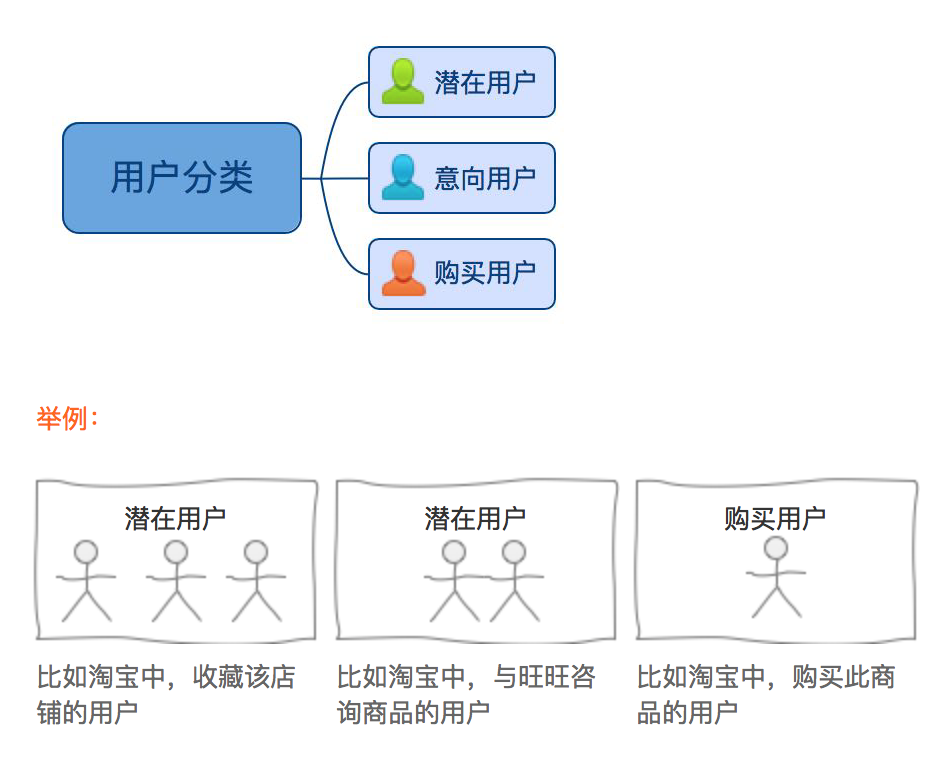 「我是红人」的运营初步计划