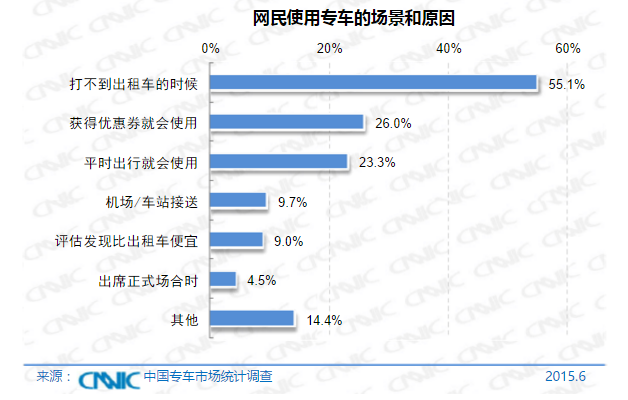 超级产品经理