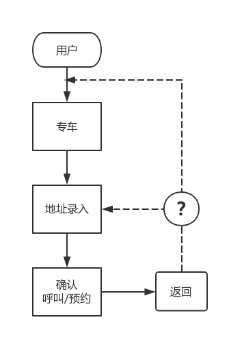 超级产品经理