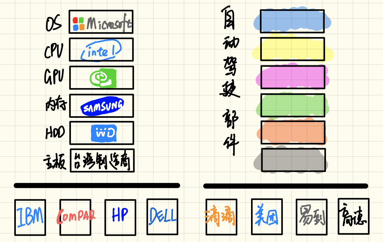 超级产品经理