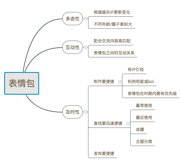 超级产品经理