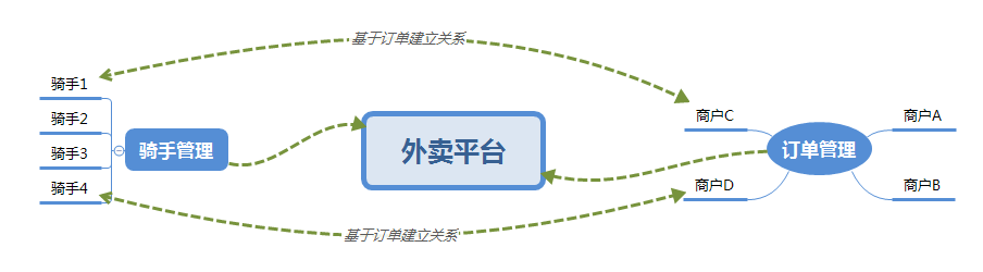 超级产品经理