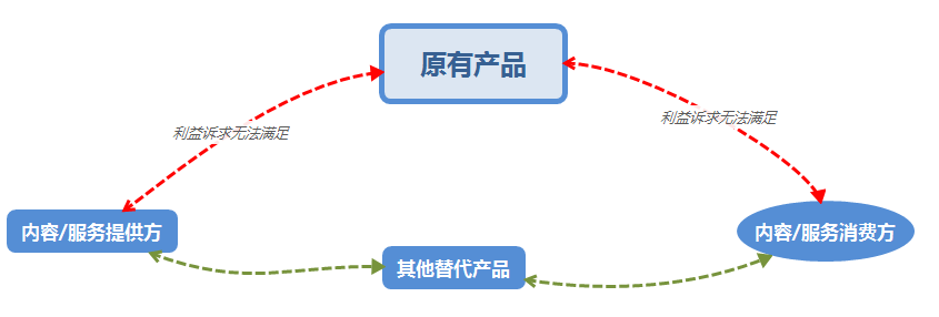 超级产品经理