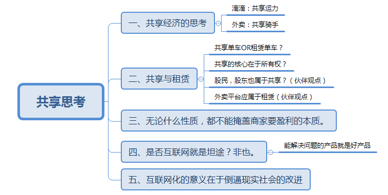 超级产品经理