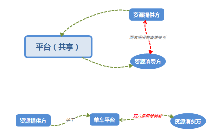 超级产品经理