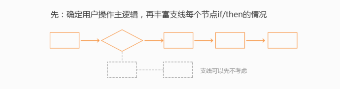 超级产品经理