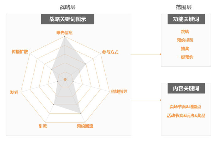 超级产品经理