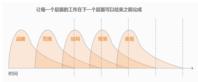 超级产品经理