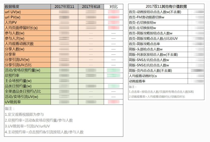 超级产品经理