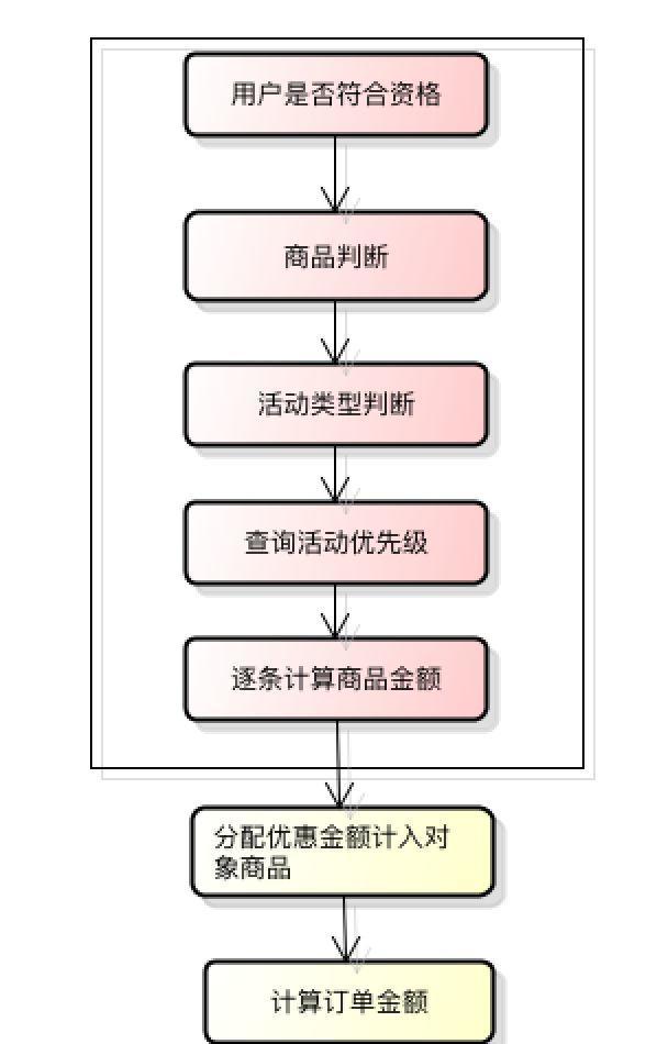 超级产品经理