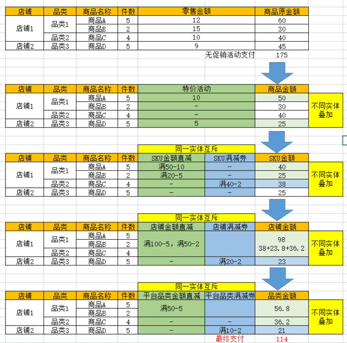 超级产品经理