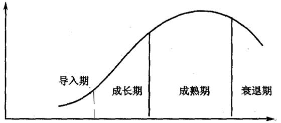 超级产品经理