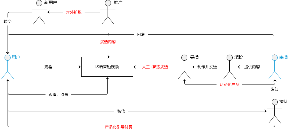 超级产品经理