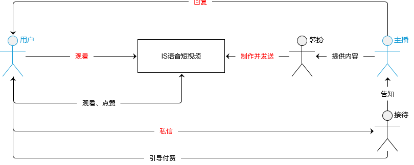 超级产品经理