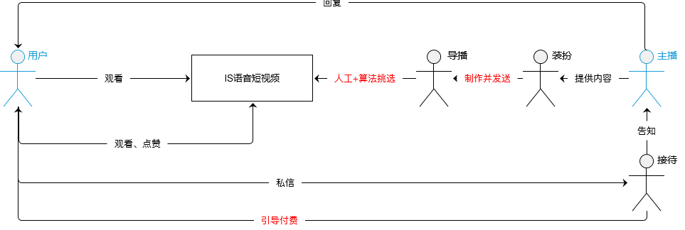 超级产品经理