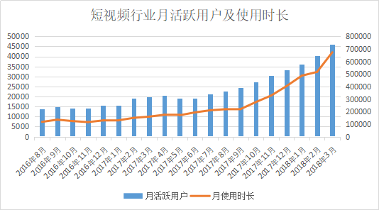 超级产品经理