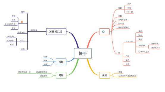 超级产品经理