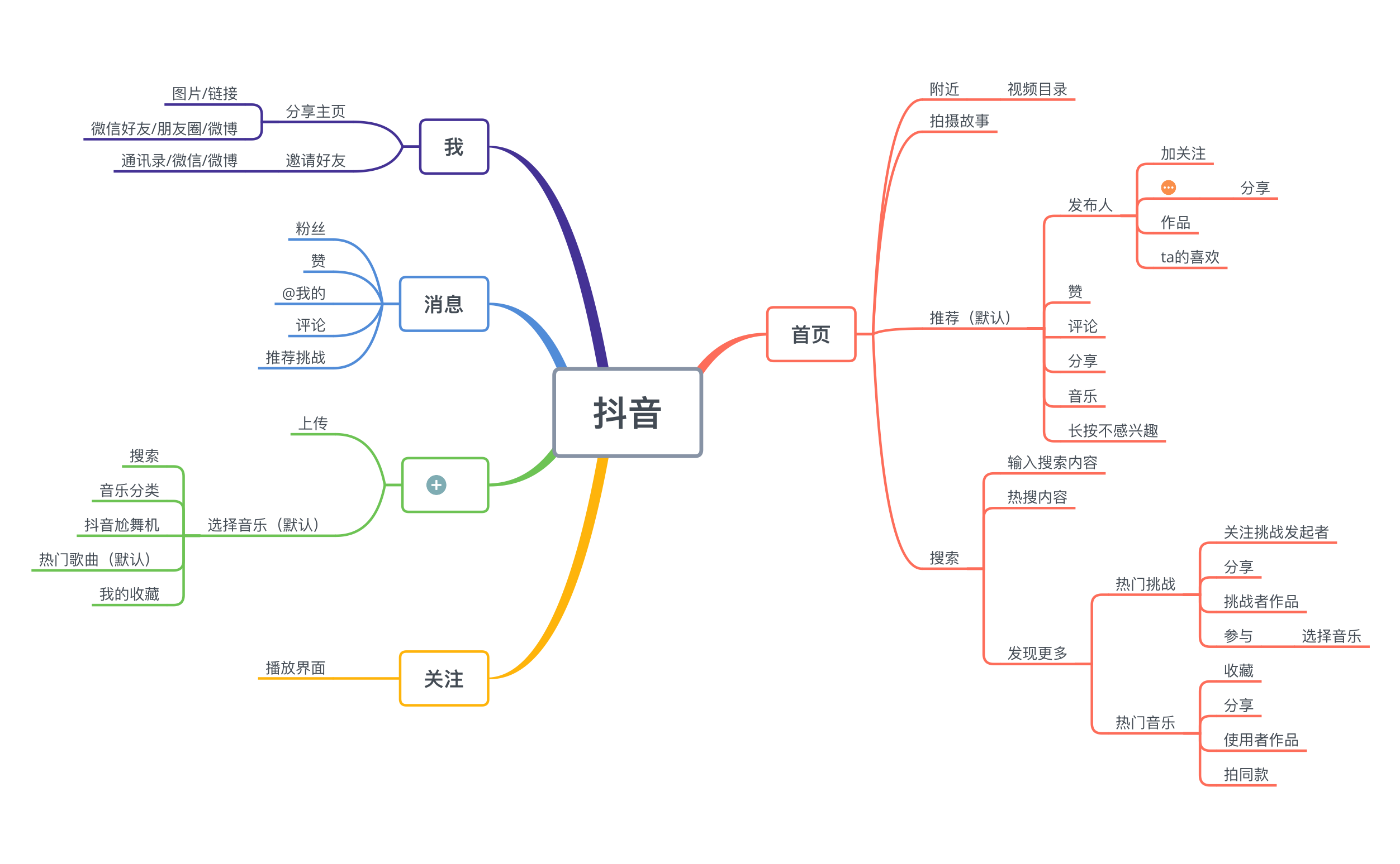 超级产品经理