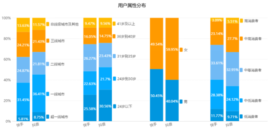 超级产品经理