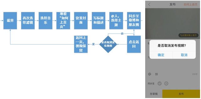 超级产品经理