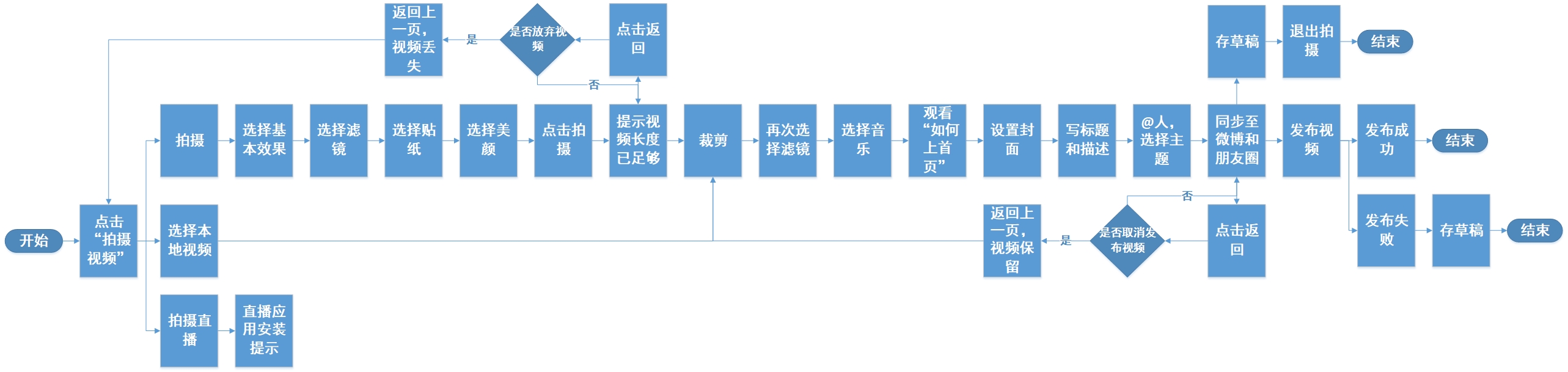 超级产品经理