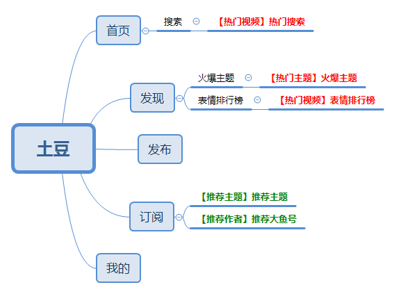 超级产品经理