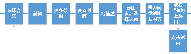 超级产品经理