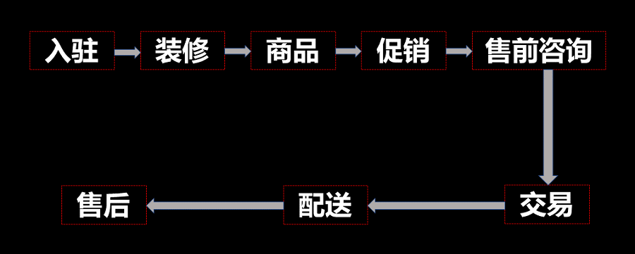 超级产品经理