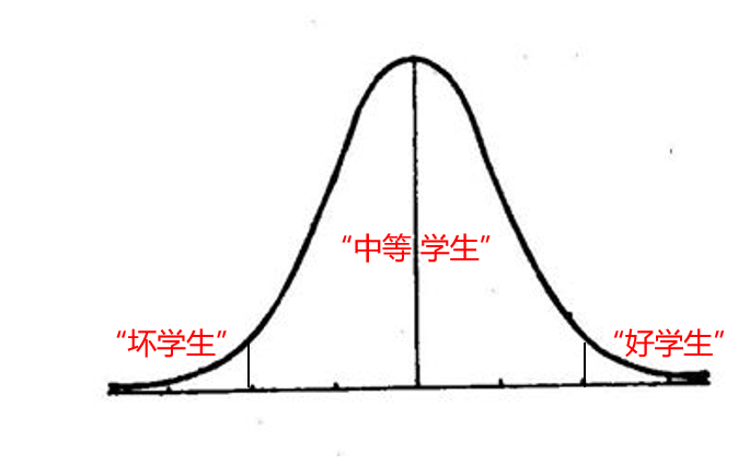 超级产品经理