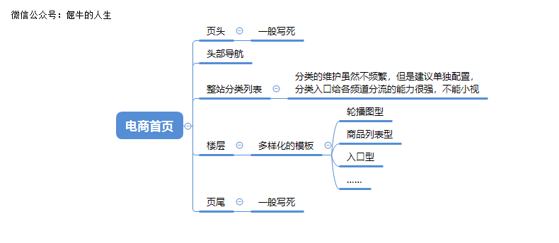 超级产品经理