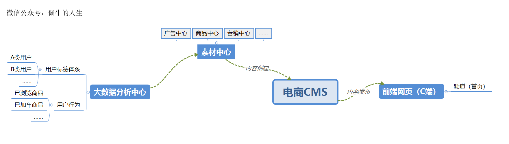 超级产品经理