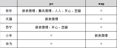 超级产品经理