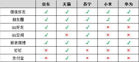 超级产品经理