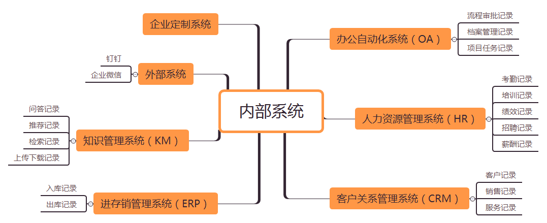 超级产品经理