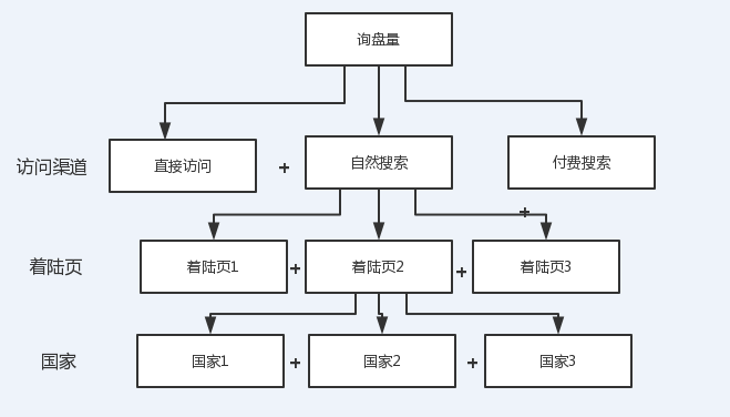 超级产品经理