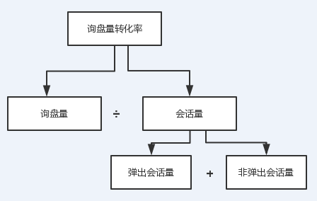 超级产品经理