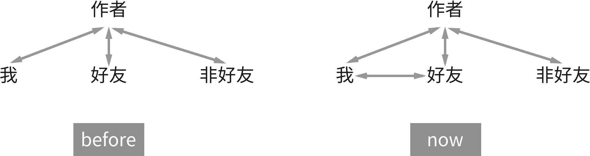 超级产品经理