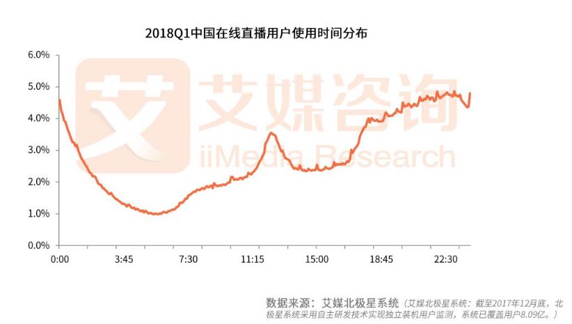 超级产品经理