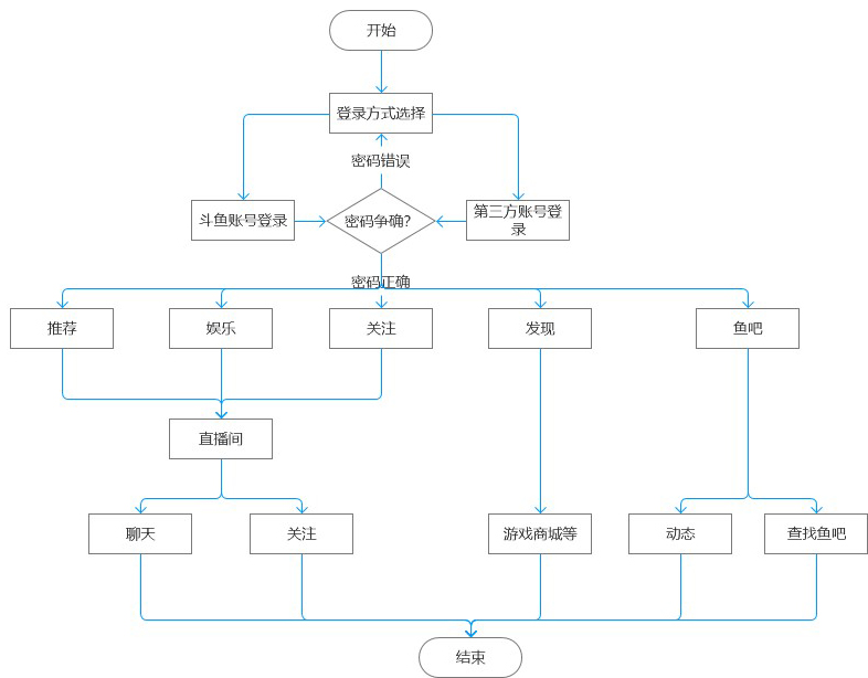 超级产品经理