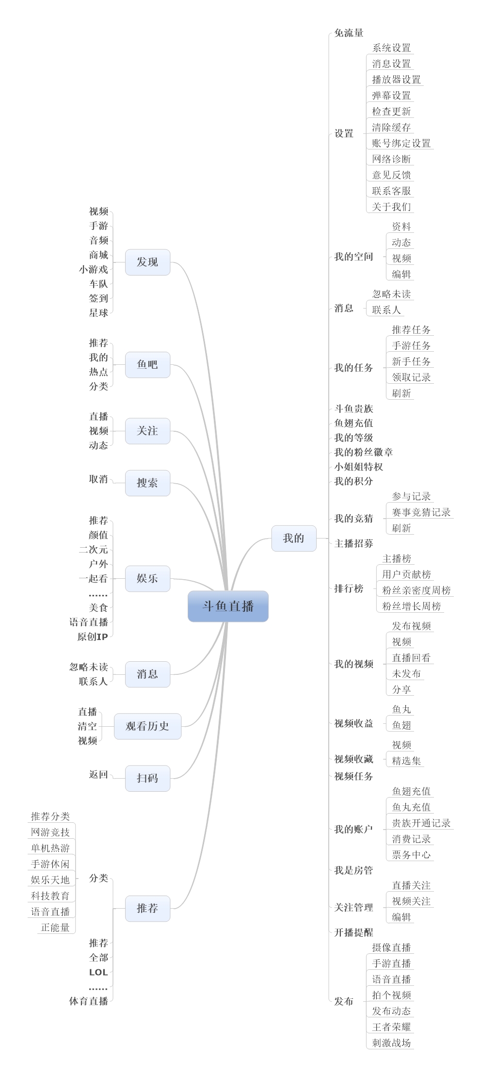 超级产品经理