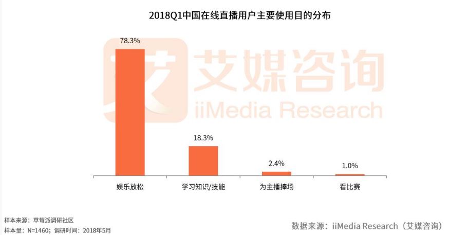 超级产品经理