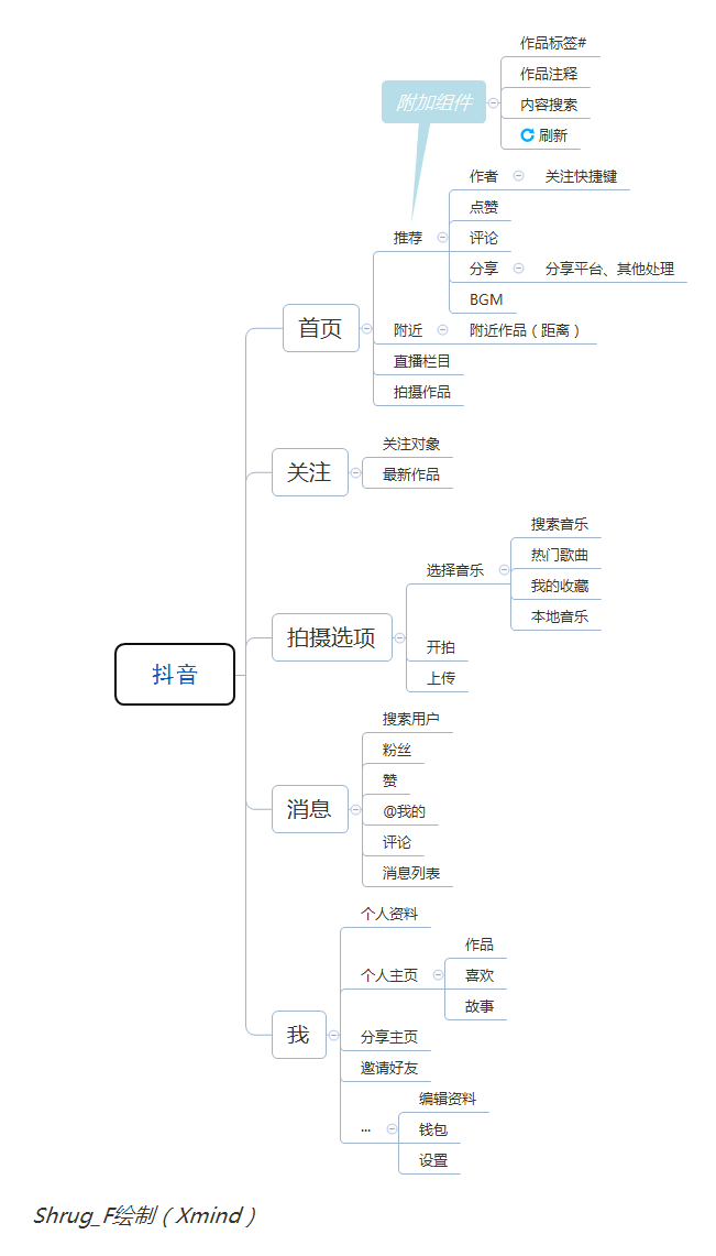 超级产品经理