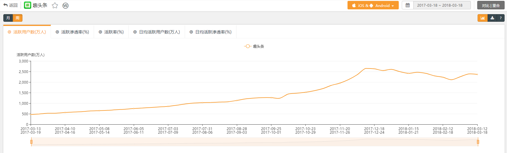 超级产品经理