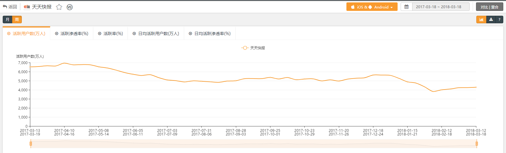 超级产品经理