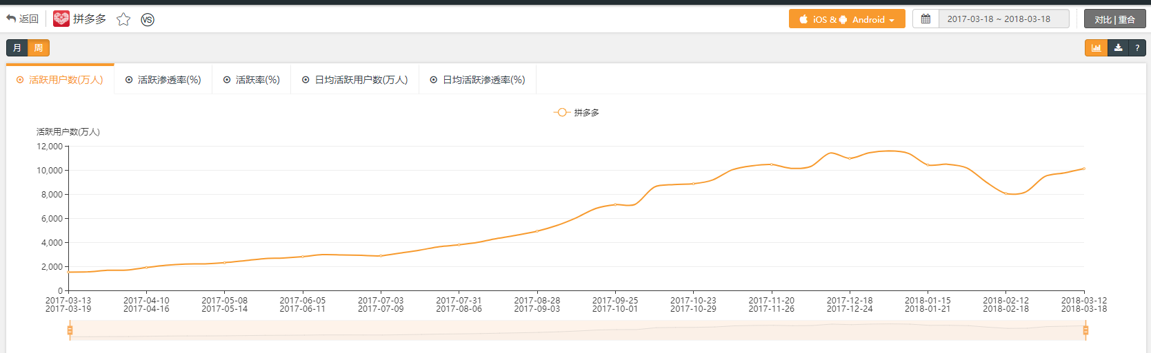 超级产品经理