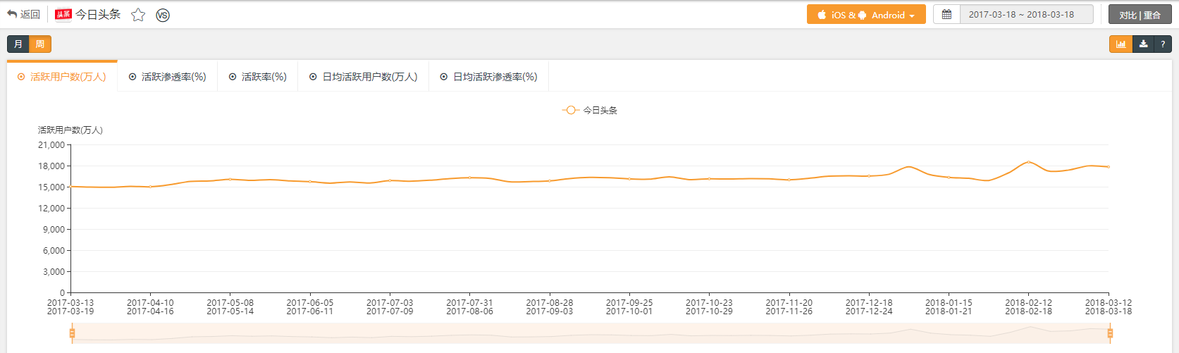 超级产品经理