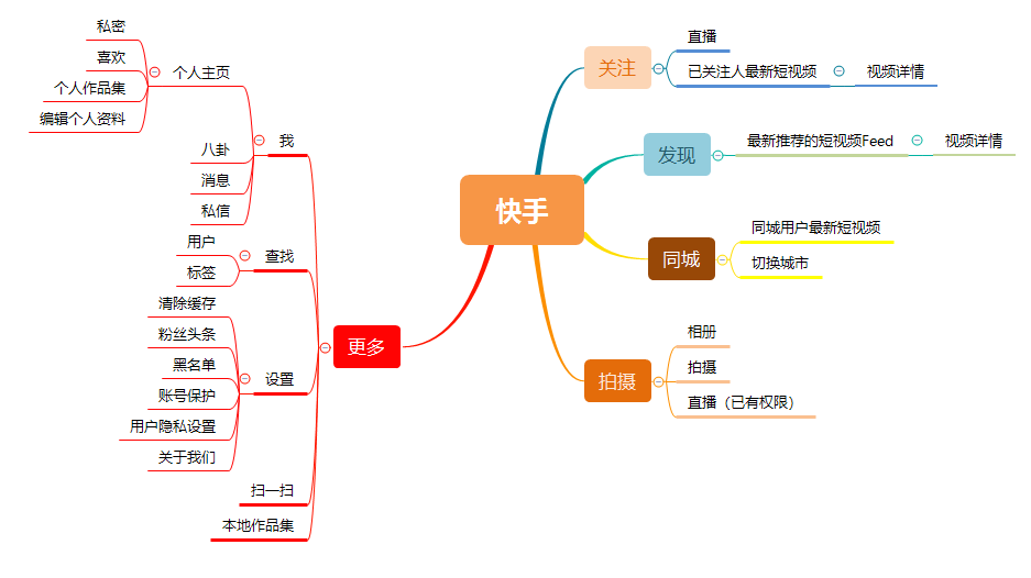 超级产品经理