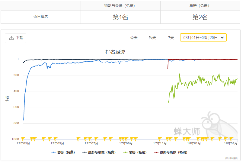 超级产品经理