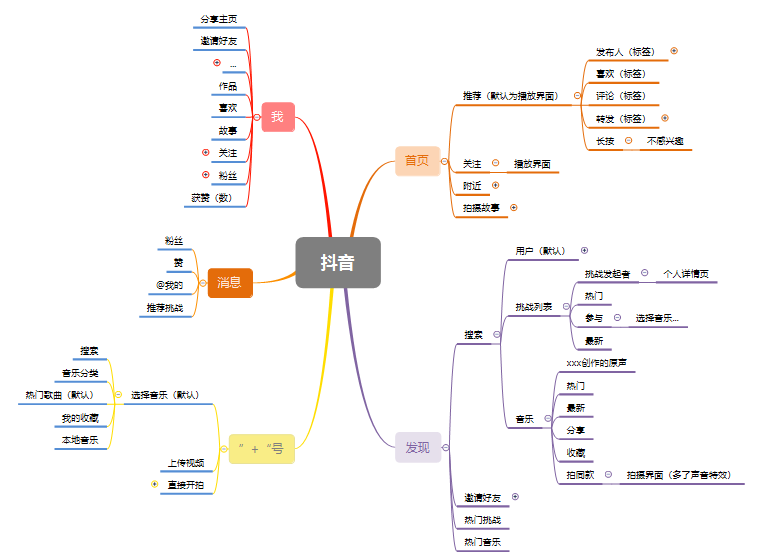 超级产品经理